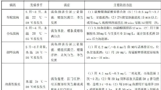 血鹦鹉养殖技术规程